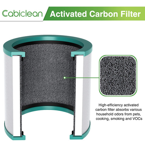 Filtro Hepa Cabiclean De Repuesto Para Purificador Dyson Tp0