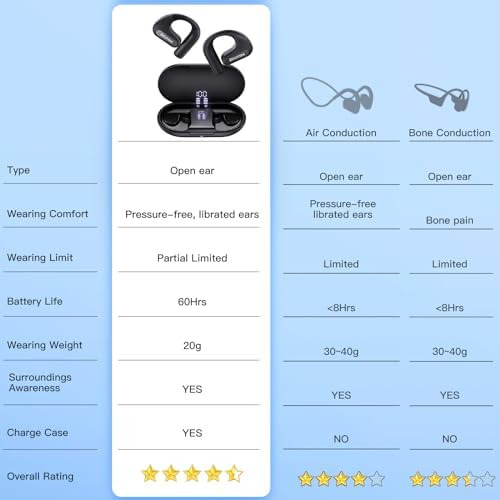 Blitzmax Auriculares Abiertos Inalámbricos Bluetooth 5.3 Con