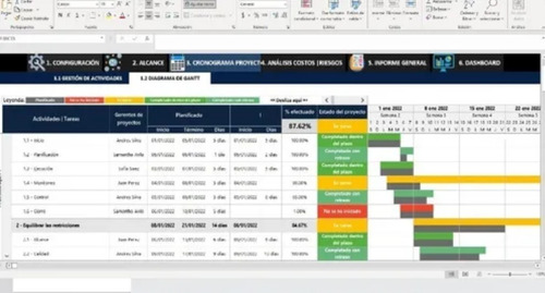 Plantilla Para Planificación De Proyectos Automatizada