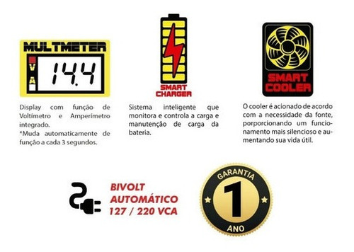 Imagem 4 de 4 de Fonte Automotiva Usina Slim 180a 14.4v Bivolt