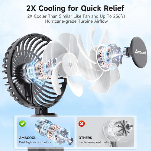 Amacool Ventilador Para Cochecito Que Funciona Con Pilas Y V