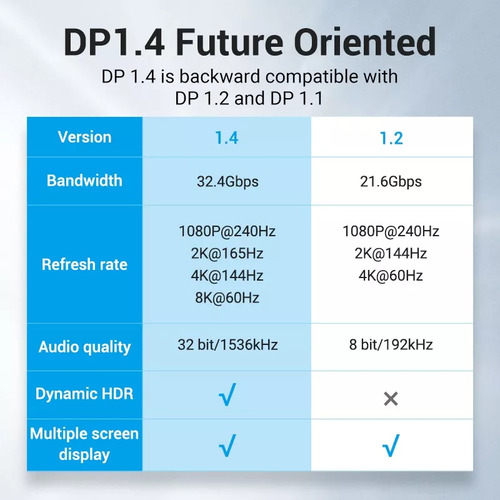 Fio Displayport 1.4 do 1 DisplayPort macho em 1 DISPLAYPORT MALE macho Vention HCELH negro do 2m