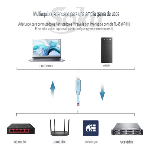 Cable Adaptador Consola Usb A Rs232 Rj45 Para Enrutador Cisc
