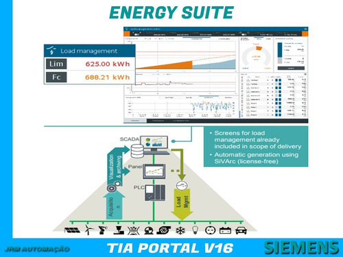 Tia V16 Step7/wincc Profis. - Plcsim/adv - Startdrive Adv