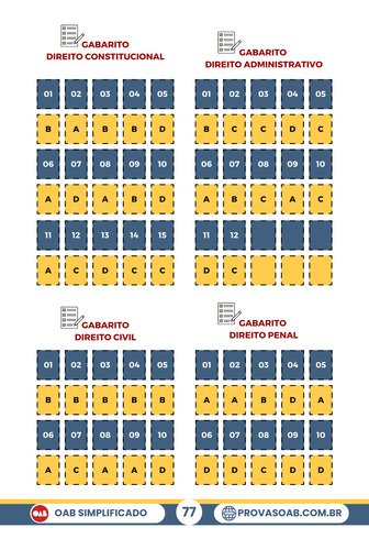 Resumo Simplificando A Oab 3o Edição 2025