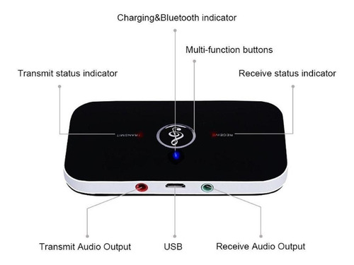 Imagem 3 de 10 de Bluetooth 5.0 Transmissor Receptor Adaptador De Áudio Atuali