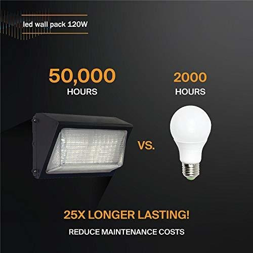 Wall Pack Light Lm Hps Hid Equivalente Comercial Industrial