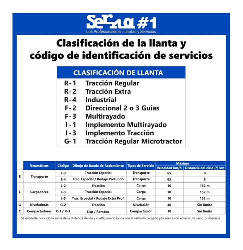 Imagen 5 de 8 de Llanta 17.5-25 Aaa Pro Master Loader E-3/l-3 (16)