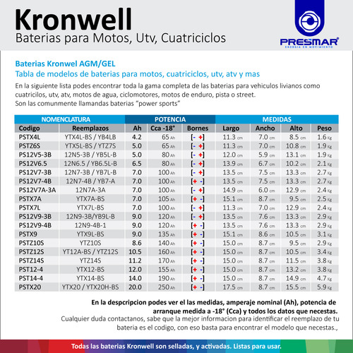 Bateria Gel Kronwell Bmw R1200gs 13/20 Ytz14s