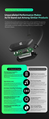 Kz Xz10 Modulo Bluetooth 5.3 Chip Qcc5171 Pin C