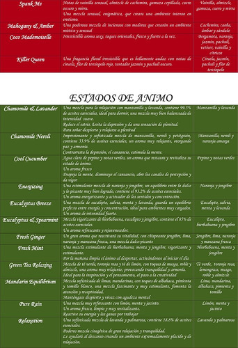 Imagen 9 de 10 de Aromas Para Difusores, Jabones Y Velas