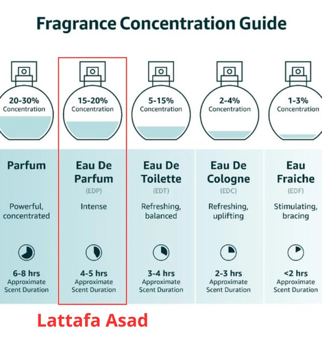 Perfume Árabe Asad Lattafa Edp Eau De Parfum 100ml Masculino Original Importado Luxo - Mega Promoção Dia Dos Namorados ( Mais Vendido )