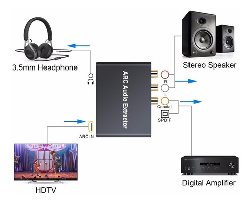 Conversor Extractor De Audio Hdmi Arc A Optico Coaxial Y Rca