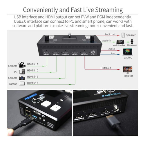 Imagen 4 de 8 de Mezclador De Video Feelworld Livepro L1 4 Entradas Hdmi Lcd