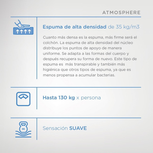 Imagen 7 de 9 de Conjunto Suavestar 1 1/2 Atmosphere- 190x100