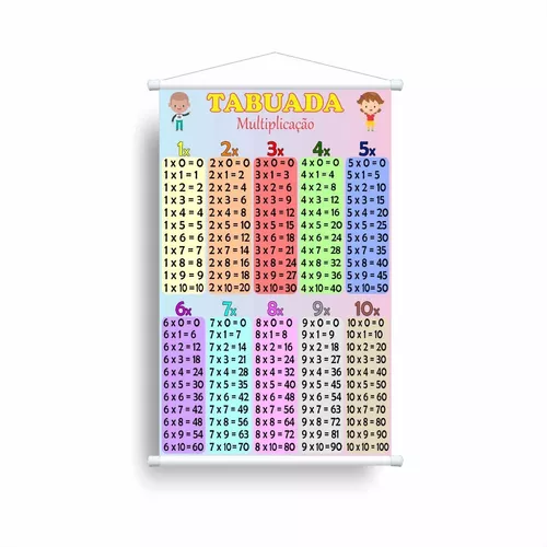 Banner Didático Escolar Pedagógico Tabuada De Multiplicação