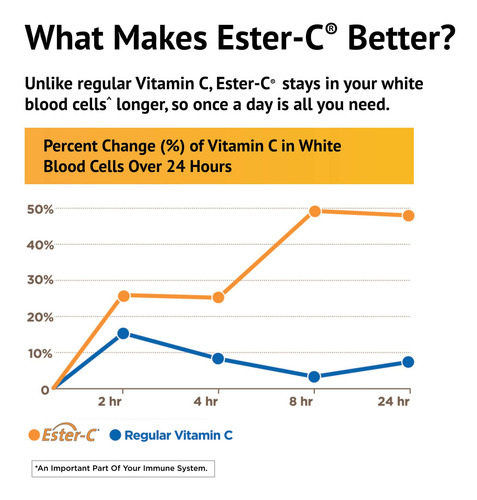 Ester-c Vitamina C 1000mg Cápsulas Soporte Inmunológico 90