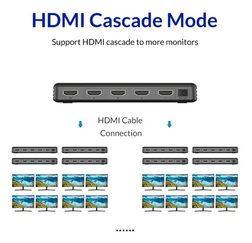 Imagen 3 de 9 de Splitter Hdmi 1x4 4k 4 Salidas + Cargador Vention Valleytech