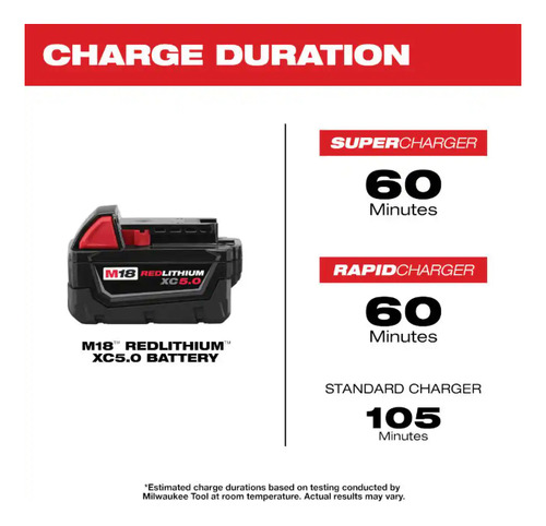 Milwaukee Battery Pack Batería 5 Ah M18 (Usado)