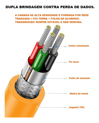 Cabo 5 Metros Tipo C-v3 Para Camera Samsung Digimax V3 V4