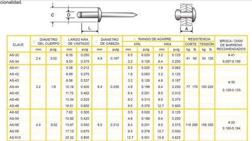 Remache Indux As-45 Con 1000pz