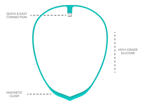 Upright Go 2 And Go S Collar | Accesorio De Collar Para Entrenador De Postura Vertical Go 2 Y Go S (no Compatible Go Original) Turquesa (ura13t-in)