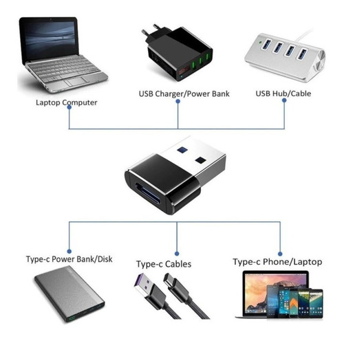 Adaptador Para iPhone 11 12 13 14 Adaptador Cabo Lightning