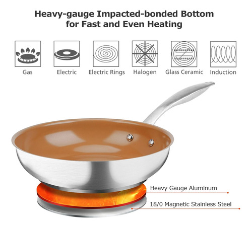 Sartén Antiadherente De Cerámica 24 Cm Con Mango Inox