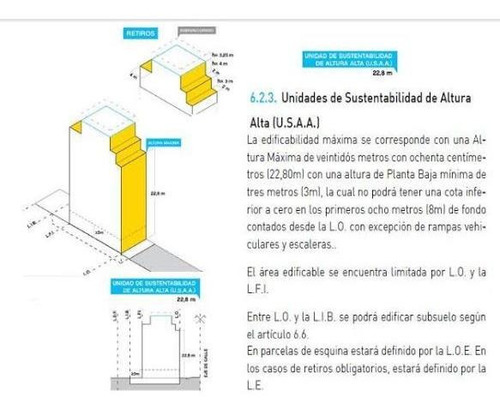 Imagen 2 de 6 de Terreno - Coghlan