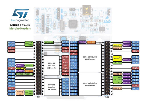 Tarjeta De Desarrollo St Nucleo F401re - Stm32, Arduino, Arm