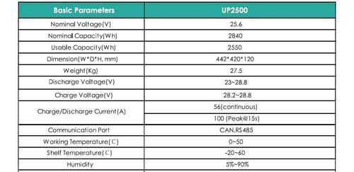 Batería Litio Pylontech 24v Up2500 2,8kwh