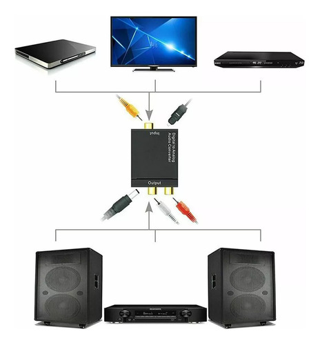 Convertidor De Audio Optico Digital A Análogo Rca Adaptador