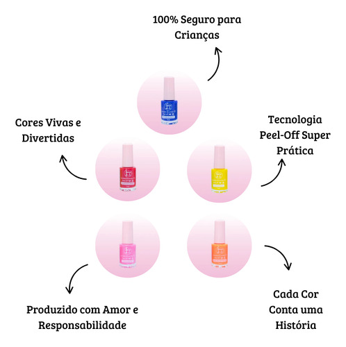Esmaltes Infantis Turma Da Lú Kit Com 5 Cores À Base De Água