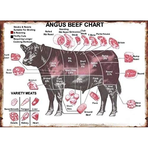 Cartel De Diagrama De Cortes De Carne, Póster De Pintu...