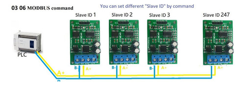 Convertidor Dac Generador De Señal De Voltaje De 2x 12v 0-5v