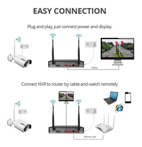 Imagen 4 de 6 de Kit Camaras Nvr 8 Ch Exterior Inalambricas Wifi