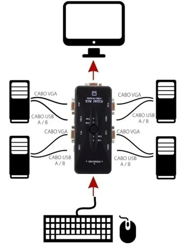 Chaveador Kvm Usb Vga Switch Para 4 Computado Tecladomouseus