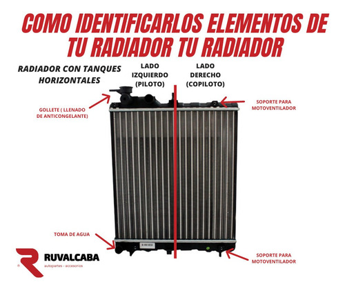 Imagen 6 de 10 de Radiador Vw Jetta A4 98-07 L4 / V6 1.8 Turbo / 2.0 / 2.8