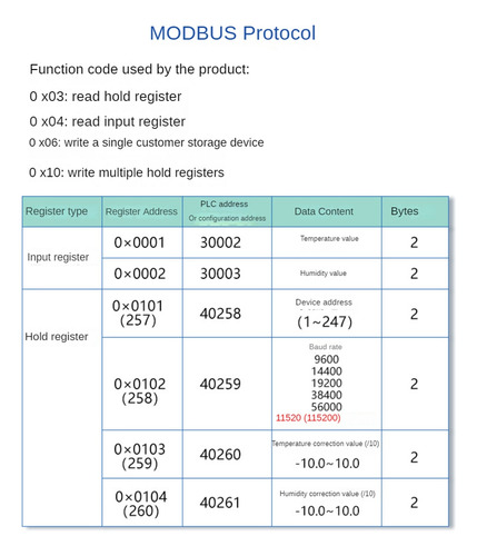 Transmissor De Temperatura E Umidade Dc5-28v Rs485 Modbus Xy
