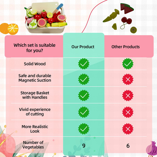 Juego Cocina Niños Madera, Frutas Corte Simulación, Cesta Al