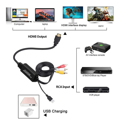 Cables Para Audio Vídeo Convertidor De Av A Hdmi, Rca A Hdmi