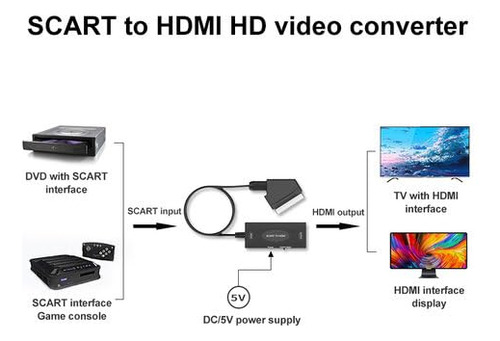 Conversor Scart A Hdmi De Master Cables Cable Scart A Hdmi C