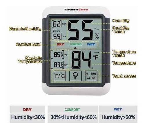 Termohigrómetro, Higrómetro, Humedad Termómetro Tactil