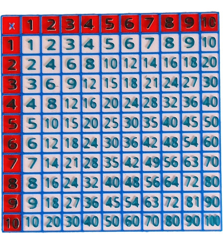 Tabla Pitagorica 3. Didáctico Para Aprender Multiplicaciones