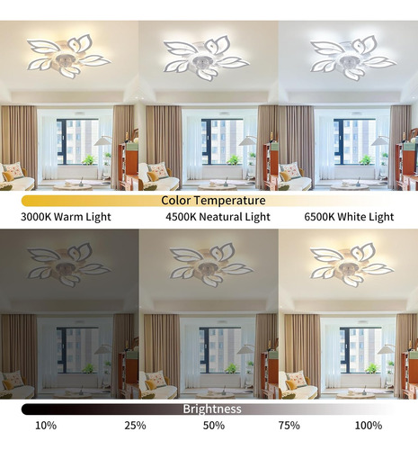Ventilador De Techo Con Led Regulable Con App Y Control Remo