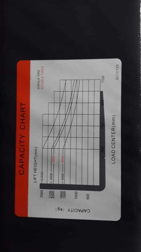Imagen 4 de 4 de Autoelevador 2.5 T