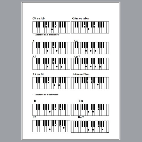 Apostila Física Teclado E Piano Do Zero Ao Básico