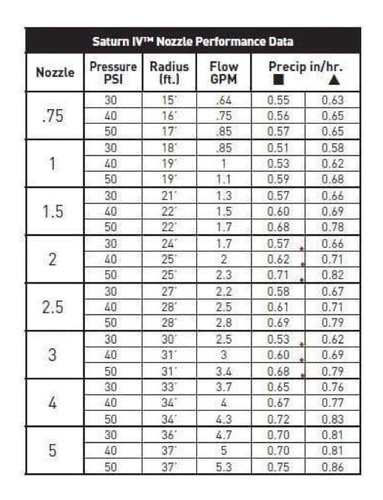 Aspersor Rotor Pop Up Saturno Iv Radio 10,7 Mt (21 Mt Diame)