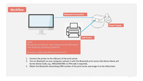 Servidor De Impresión Wifi Ethernet, Transforme Su Usb Pro