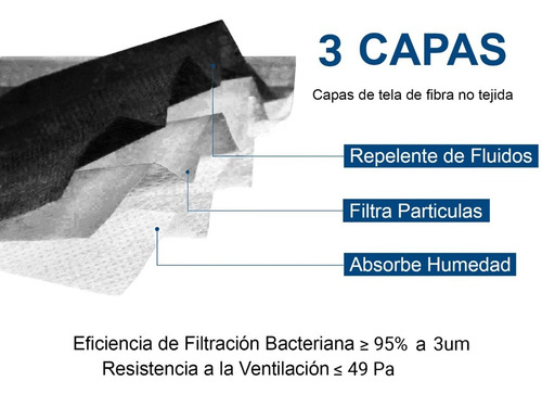 Cubrebocas Negro 50 Piezas Plisado Tricapa Termosellado